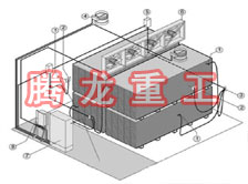 指接板烘干設(shè)備、指接板干燥設(shè)備、指接板烘干機(jī)、指接板干燥機(jī)、木工板烘干設(shè)備、木工板干燥設(shè)備...